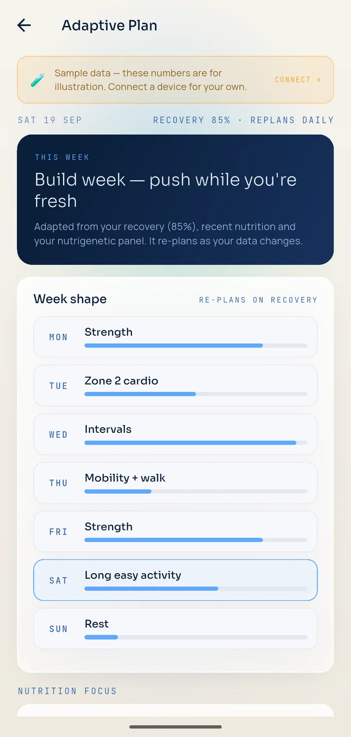 Pulse’s Adaptive Plan screen: this week’s focus and a seven-day plan of strength, cardio, mobility and rest, adapted from recovery, all marked as sample data.