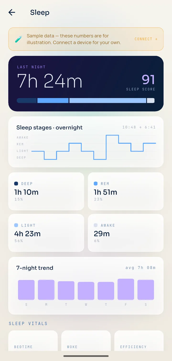 Pulse’s Sleep screen: last night’s duration and sleep score, an overnight chart of sleep stages and a seven-night trend, all marked as sample data.