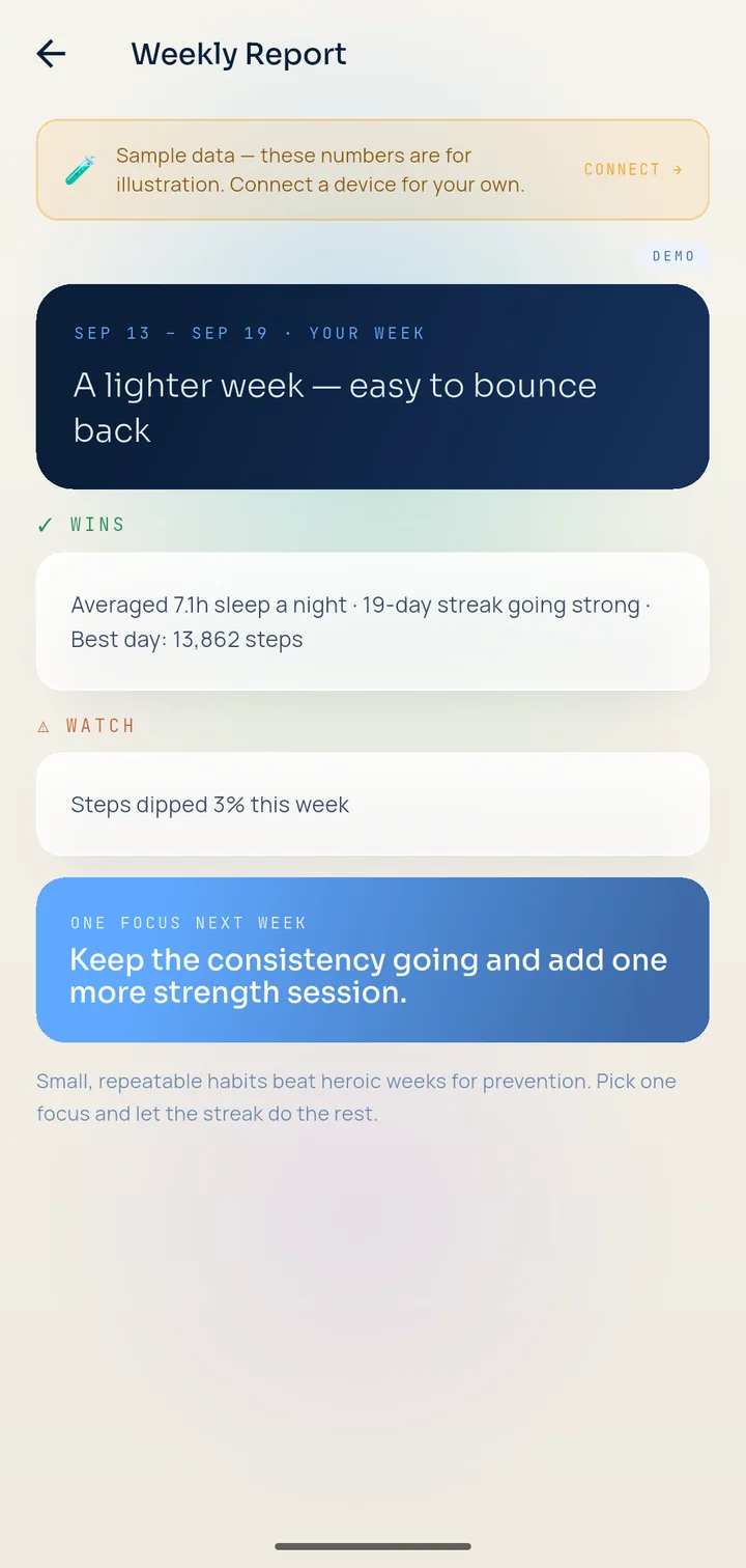Pulse’s Weekly Report screen: a one-line summary of the week, its wins, one thing to watch and one focus for next week, all marked as sample data.